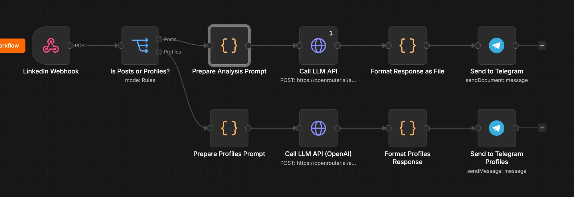 AI-Powered LinkedIn Lead Generator with n8n